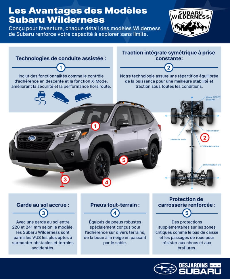 Infographie sur les avantages des modèles Subaru Wilderness.